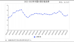 2025年10月生果市场供需及价钱走势阐发：生果价